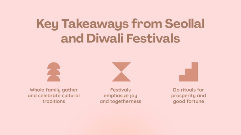 Week 2 Presentation - Seollal and Diwali_Nandani Singh-images-1