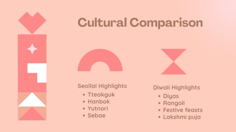 Week 2 Presentation - Seollal and Diwali_Nandani Singh-images-3