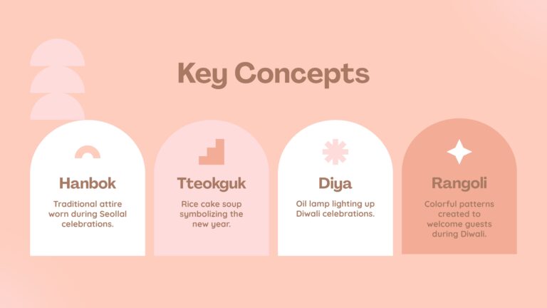 Week 2 Presentation - Seollal and Diwali_Nandani Singh-images-4