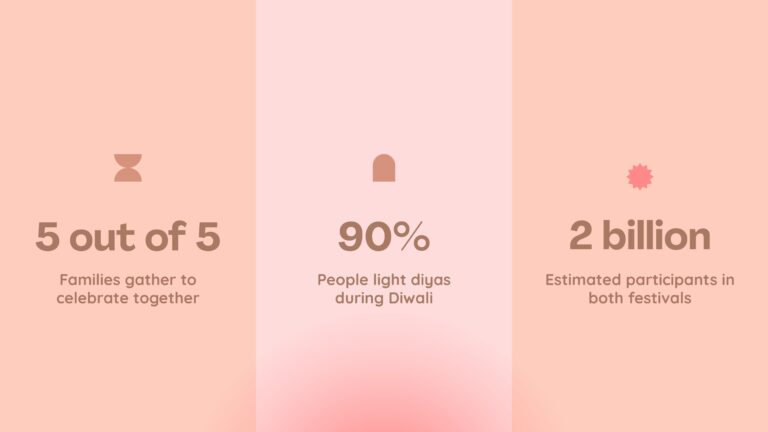 Week 2 Presentation - Seollal and Diwali_Nandani Singh-images-7